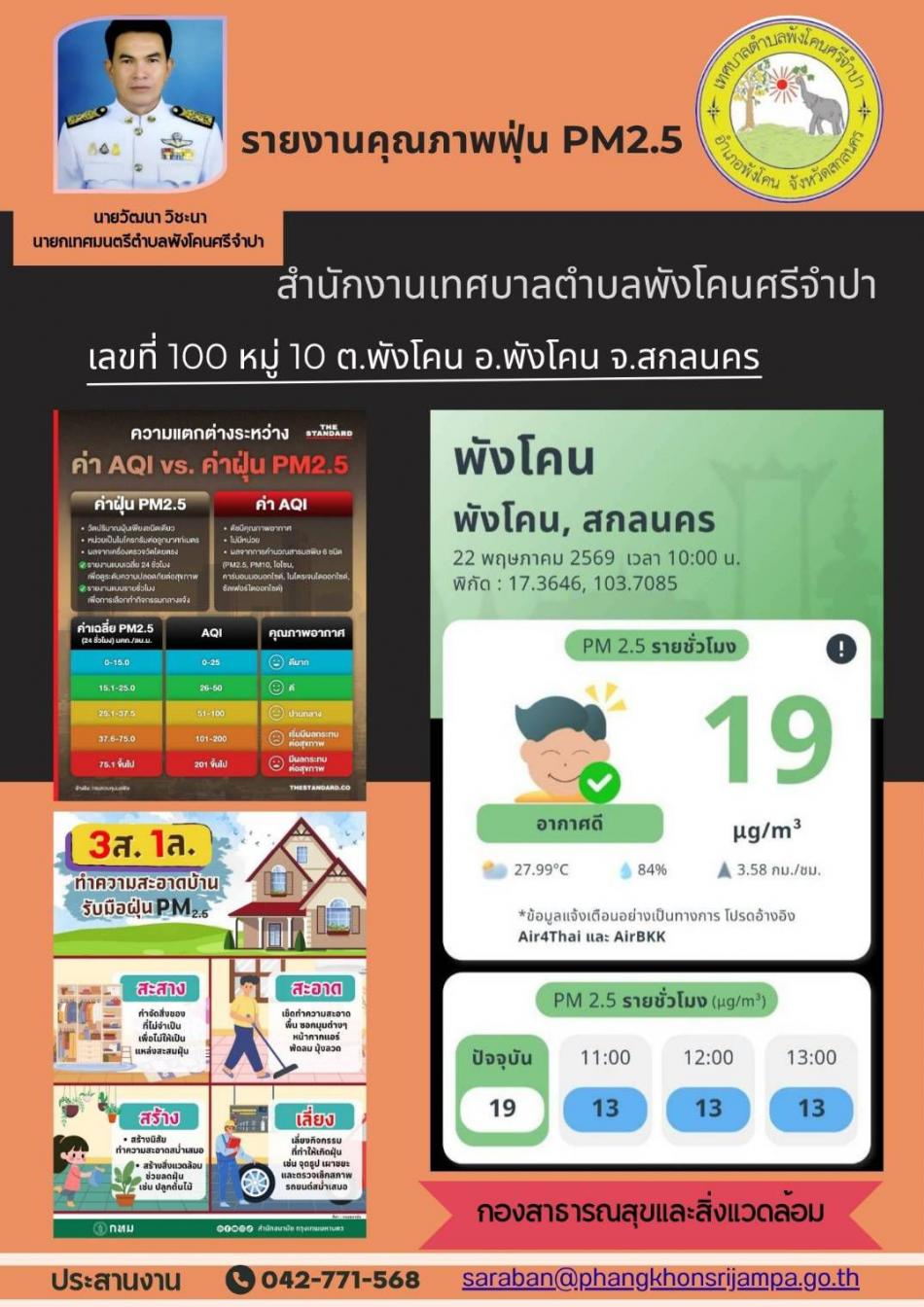 รายงานคุณภาพฟุ่น PM2.5