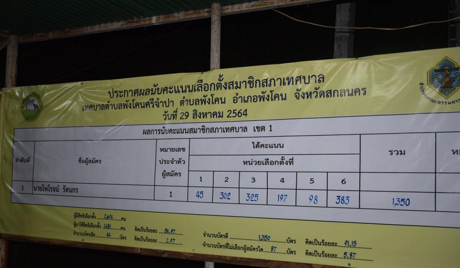 ประกาศผลการนับคะแนนเลือกตั้งสมาชิกสภาเทศบาล กรณีแทนตำแหน่งว่าง (อย่างไม่เป็นทางการ )" (1 ภาพ)